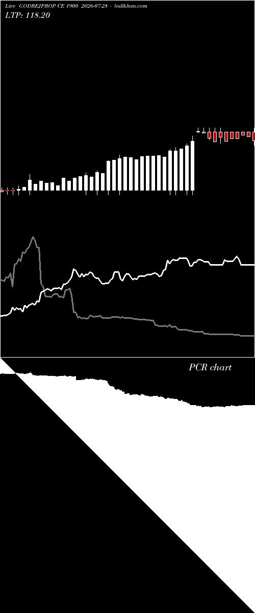  option chart GODREJPROP CE 1900 2026-07-28 