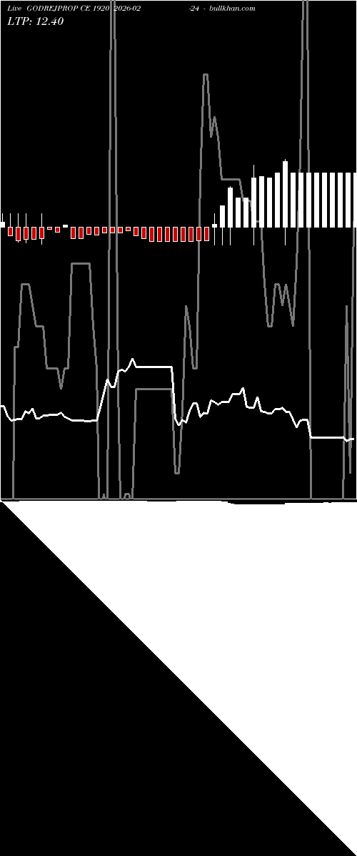  option chart GODREJPROP CE 1920 2026-02-24 