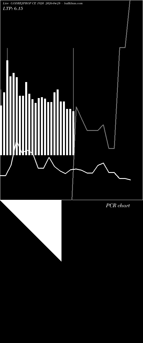  option chart GODREJPROP CE 1920 2026-04-28 