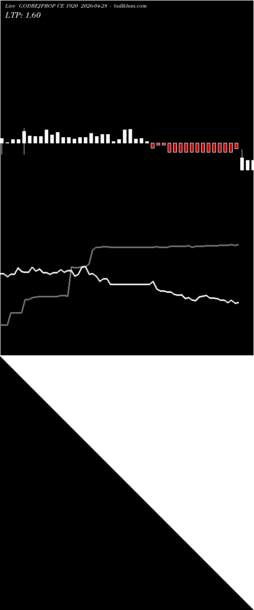  option chart GODREJPROP CE 1920 2026-04-28 