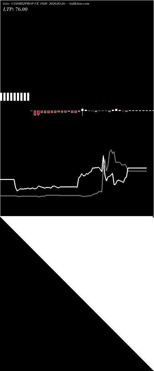  option chart GODREJPROP CE 1920 2026-05-26 