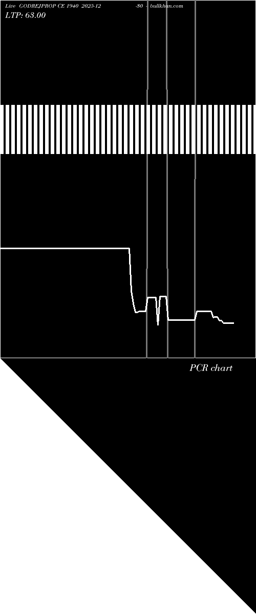  option chart GODREJPROP CE 1940 2025-12-30 