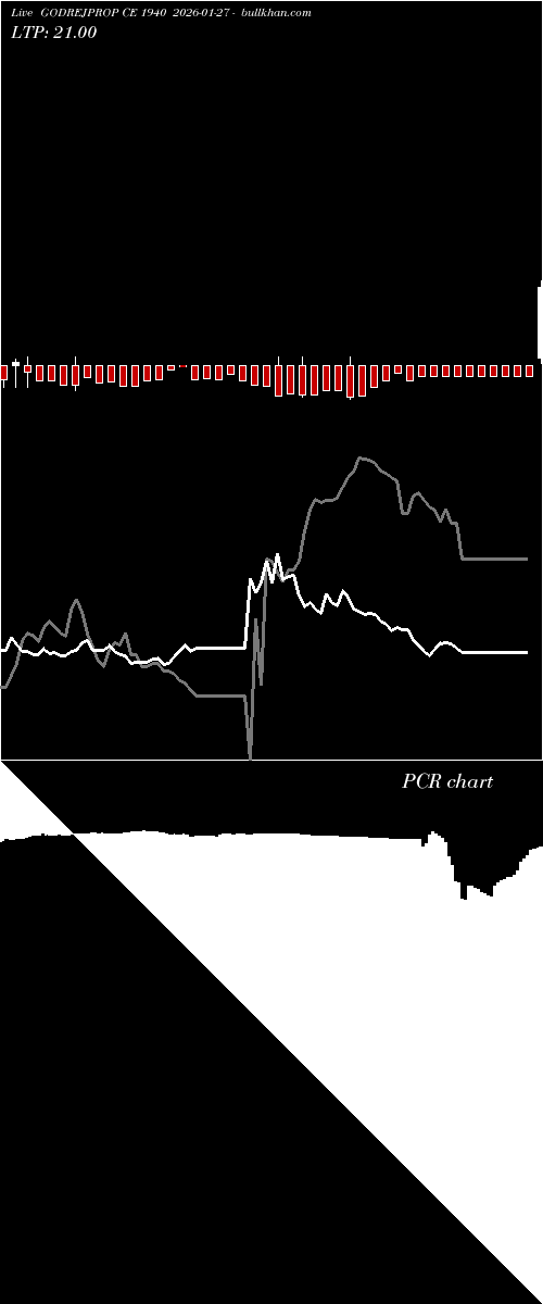  option chart GODREJPROP CE 1940 2026-01-27 