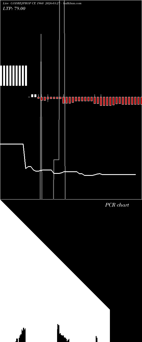 option chart GODREJPROP CE 1960 2026-01-27 