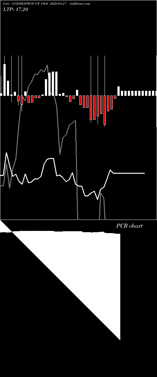 option chart GODREJPROP CE 1960 2026-01-27 