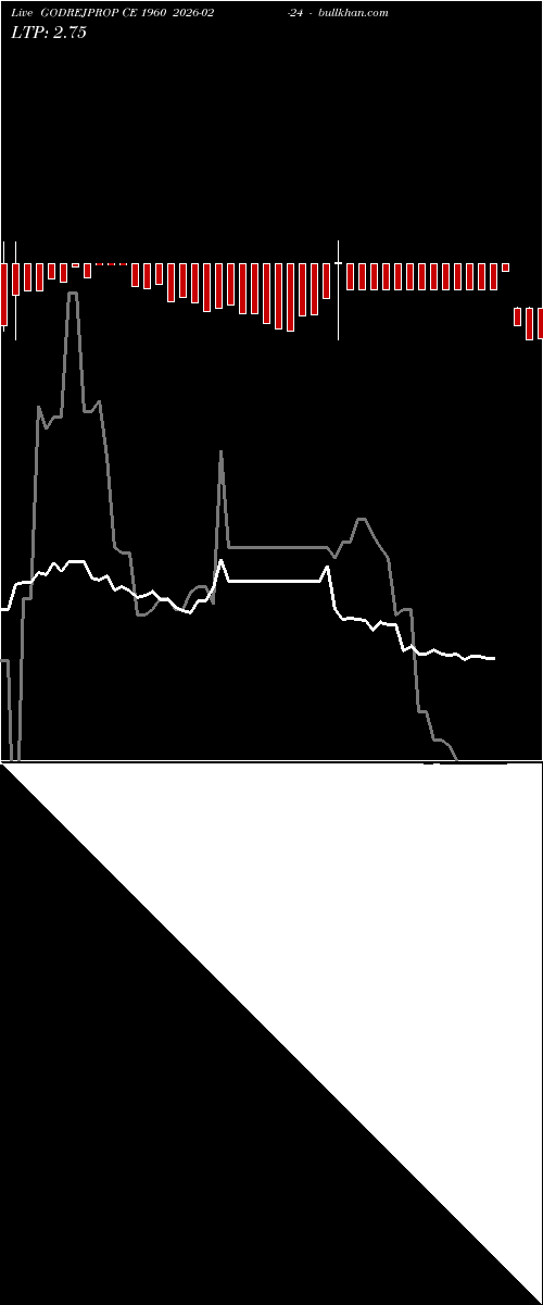  option chart GODREJPROP CE 1960 2026-02-24 