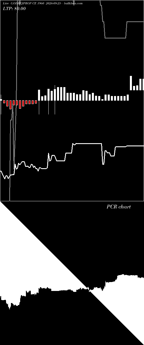  option chart GODREJPROP CE 1960 2026-08-25 
