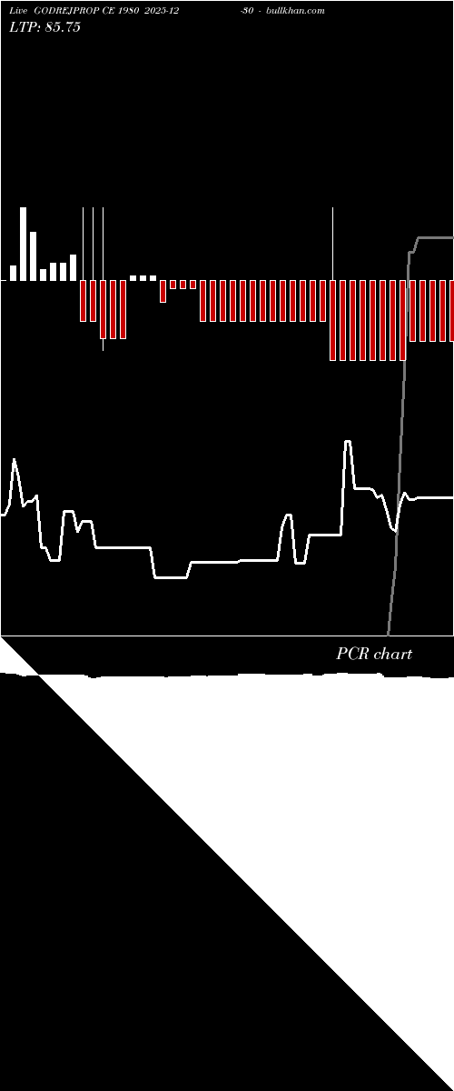  option chart GODREJPROP CE 1980 2025-12-30 