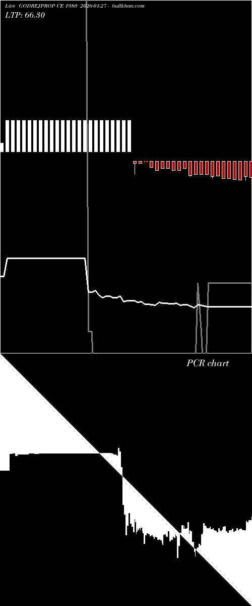  option chart GODREJPROP CE 1980 2026-01-27 