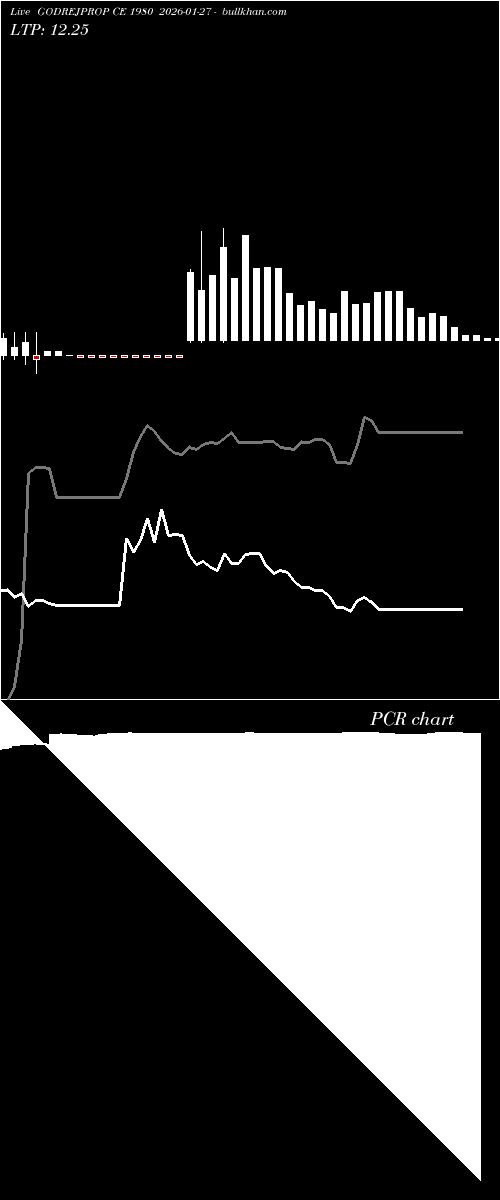  option chart GODREJPROP CE 1980 2026-01-27 