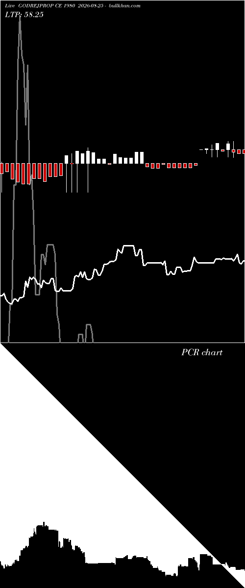  option chart GODREJPROP CE 1980 2026-08-25 