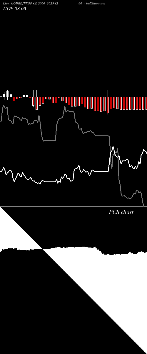  option chart GODREJPROP CE 2000 2025-12-30 
