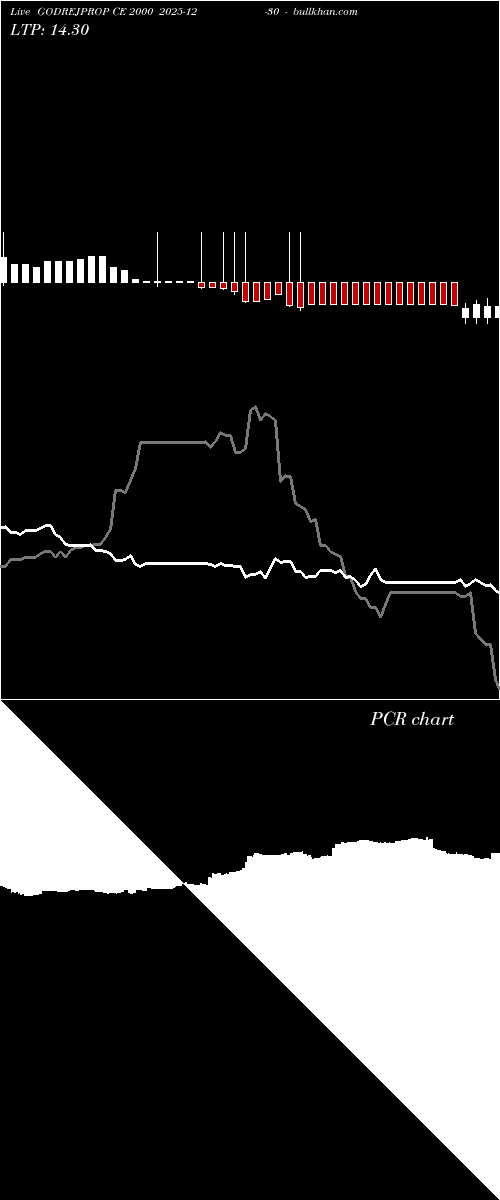  option chart GODREJPROP CE 2000 2025-12-30 