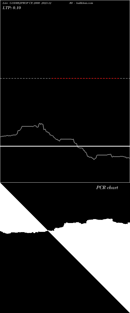  option chart GODREJPROP CE 2000 2025-12-30 
