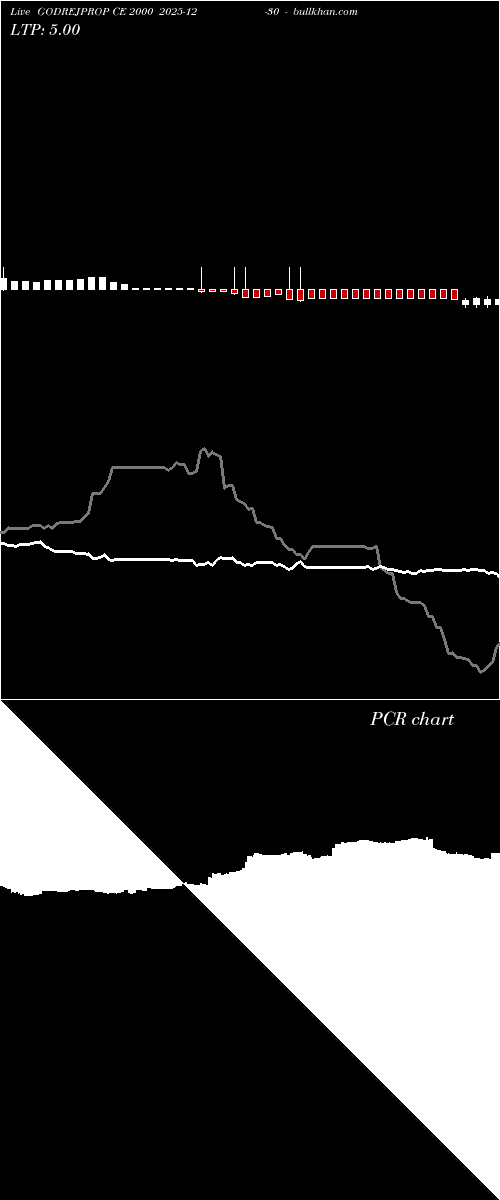 option chart GODREJPROP CE 2000 2025-12-30 