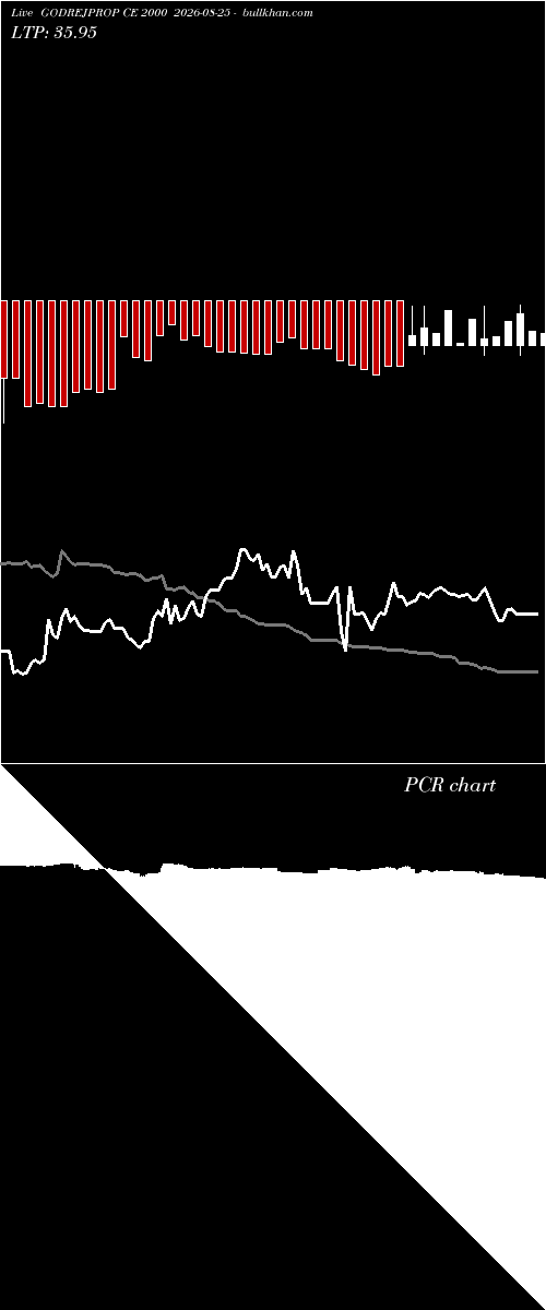  option chart GODREJPROP CE 2000 2026-08-25 