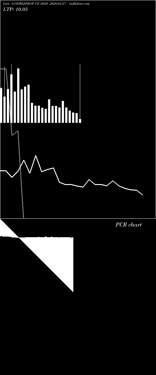  option chart GODREJPROP CE 2020 2026-01-27 