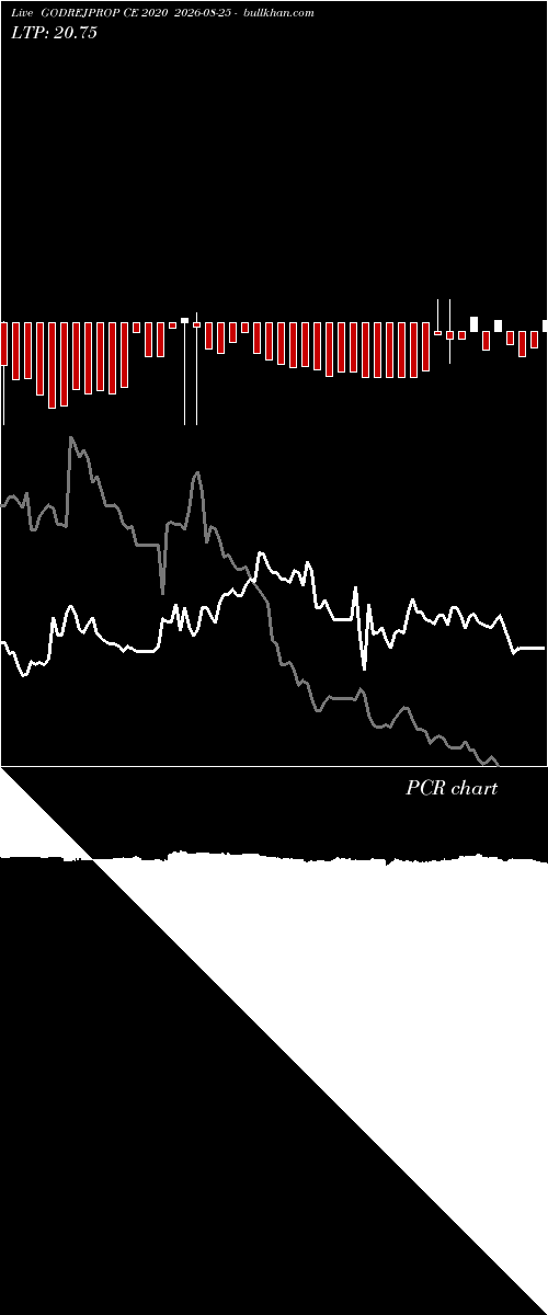  option chart GODREJPROP CE 2020 2026-08-25 