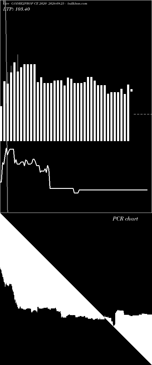  option chart GODREJPROP CE 2020 2026-08-25 
