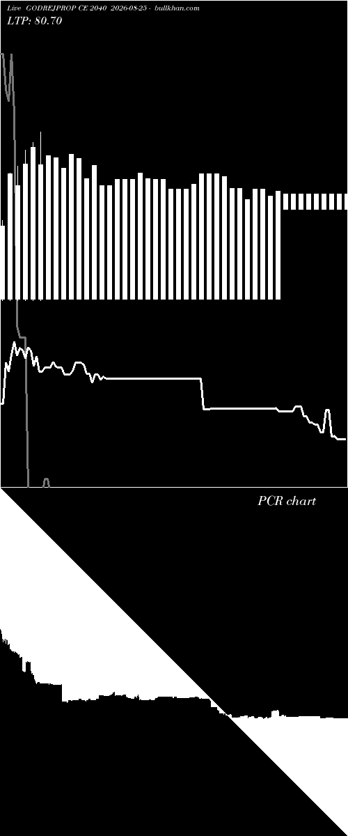  option chart GODREJPROP CE 2040 2026-08-25 