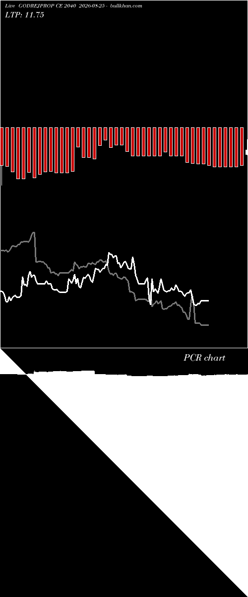  option chart GODREJPROP CE 2040 2026-08-25 