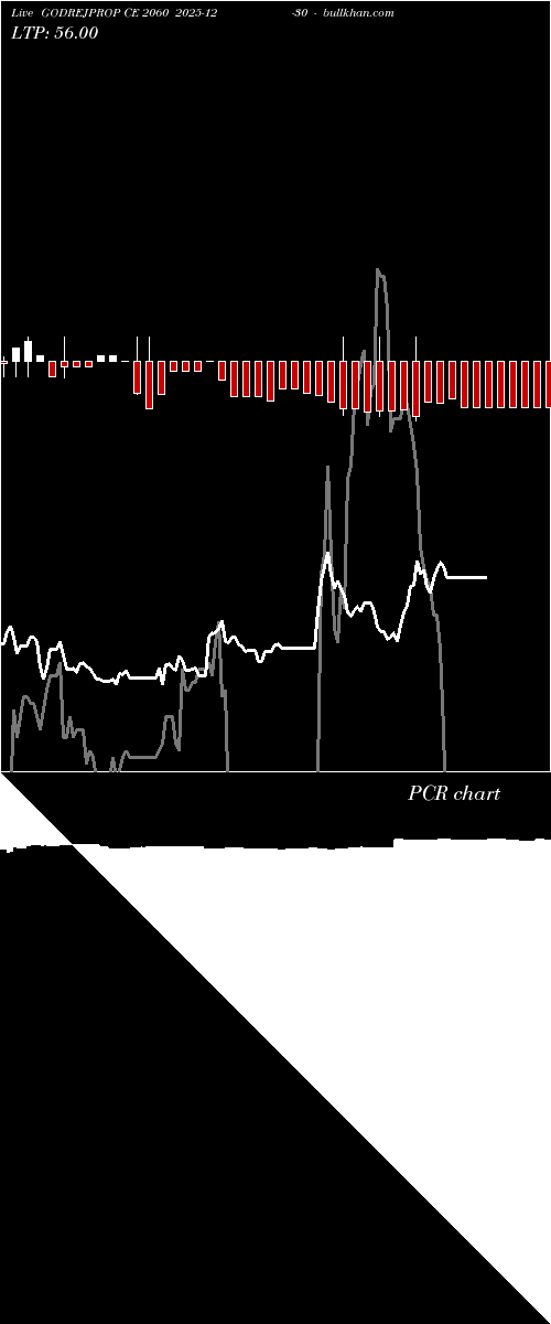  option chart GODREJPROP CE 2060 2025-12-30 
