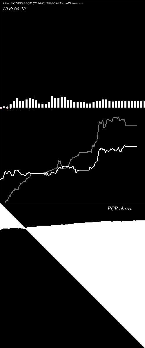 option chart GODREJPROP CE 2060 2026-01-27 