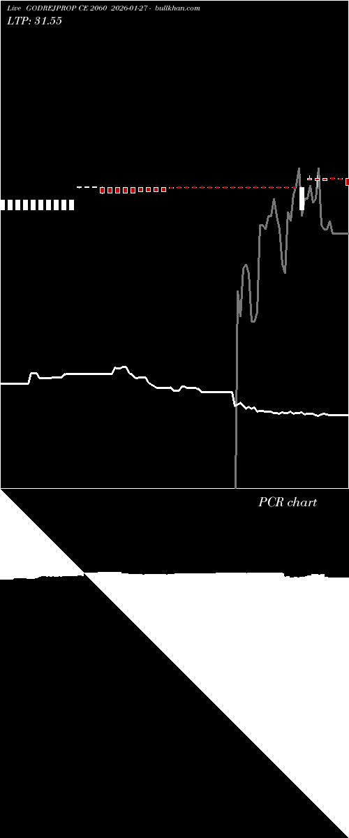  option chart GODREJPROP CE 2060 2026-01-27 