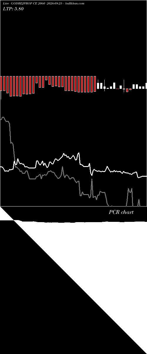  option chart GODREJPROP CE 2060 2026-08-25 
