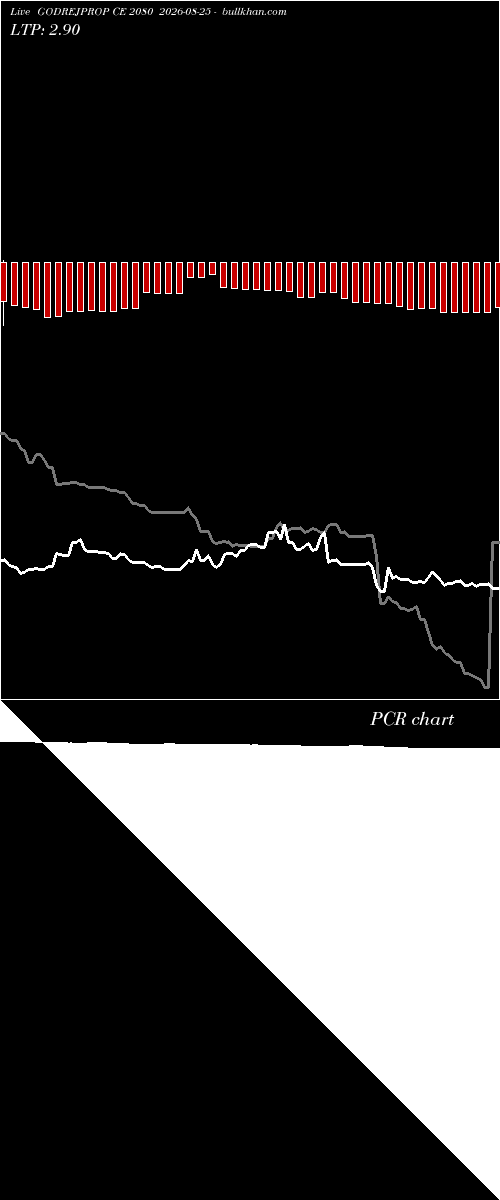  option chart GODREJPROP CE 2080 2026-08-25 