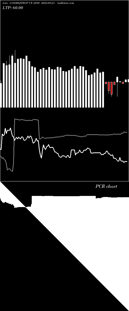 option chart GODREJPROP CE 2080 2026-08-25 