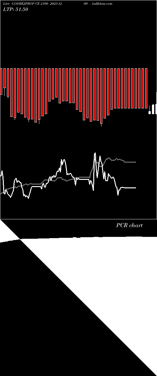  option chart GODREJPROP CE 2100 2025-12-30 