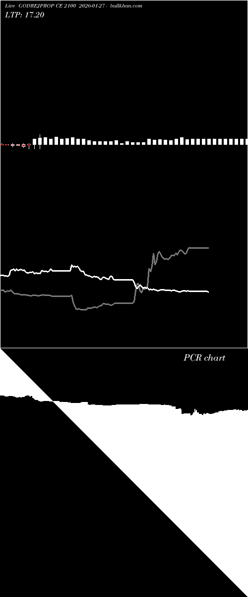  option chart GODREJPROP CE 2100 2026-01-27 