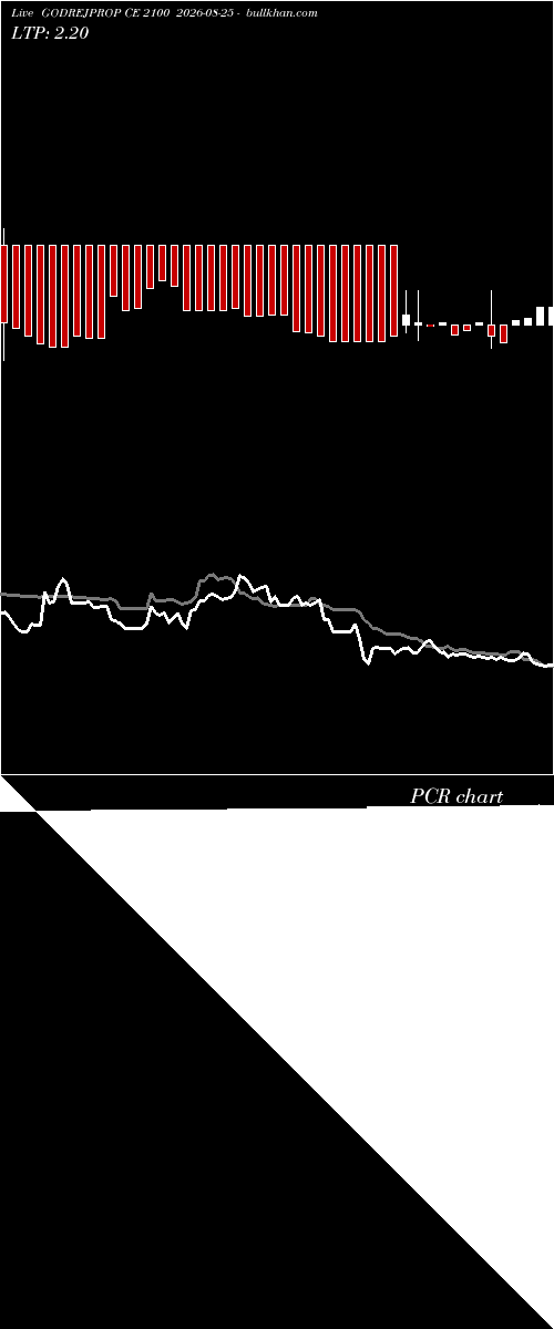  option chart GODREJPROP CE 2100 2026-08-25 