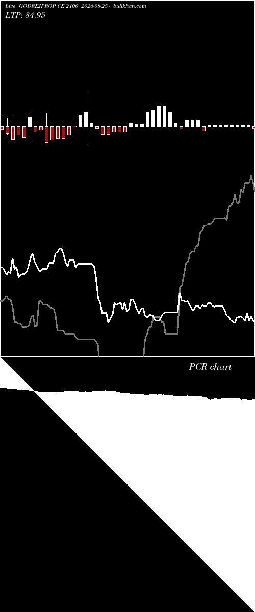  option chart GODREJPROP CE 2100 2026-08-25 