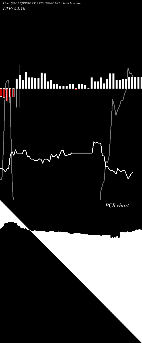 option chart GODREJPROP CE 2120 2026-01-27 