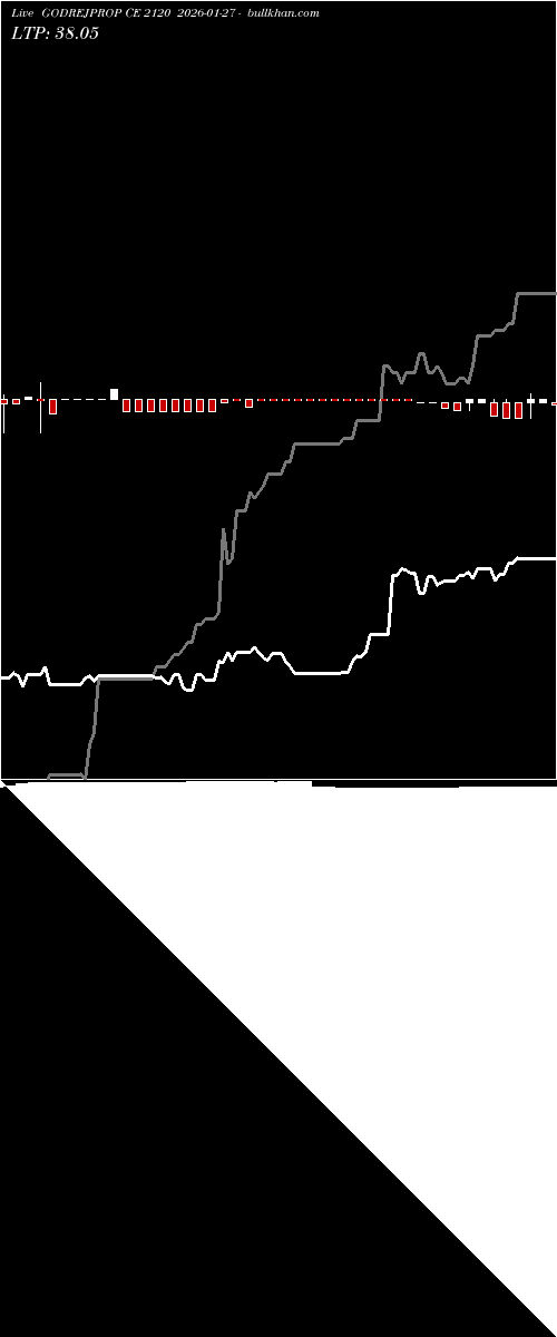  option chart GODREJPROP CE 2120 2026-01-27 