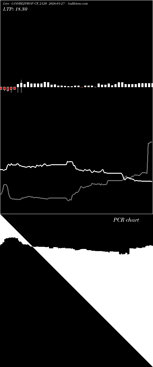  option chart GODREJPROP CE 2120 2026-01-27 