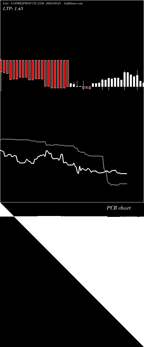  option chart GODREJPROP CE 2120 2026-08-25 
