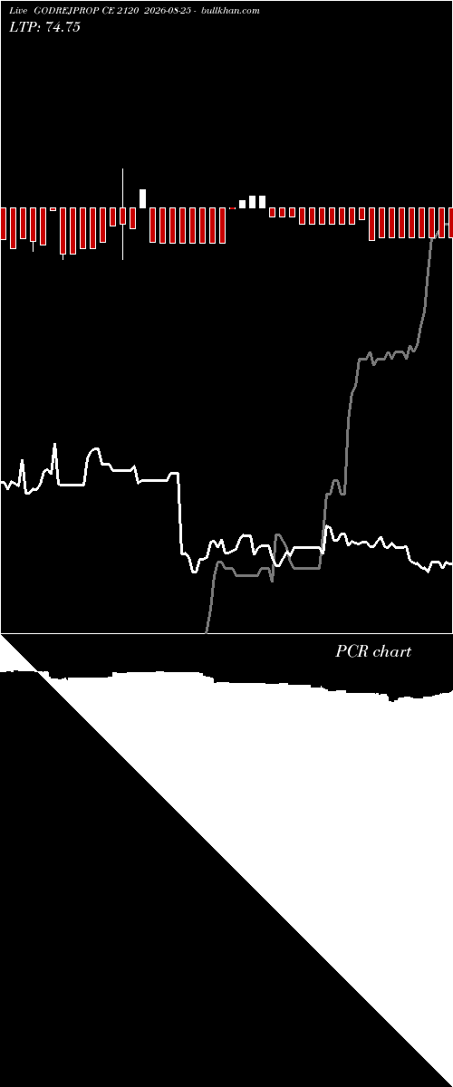  option chart GODREJPROP CE 2120 2026-08-25 