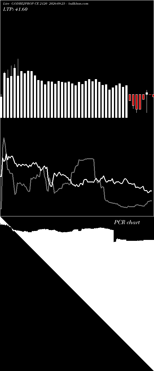  option chart GODREJPROP CE 2120 2026-08-25 