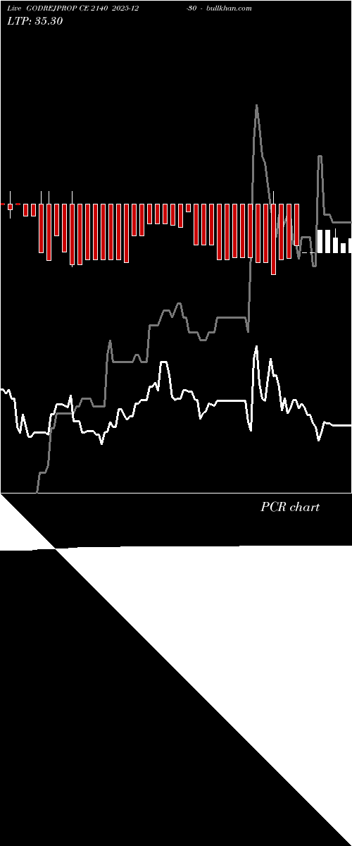  option chart GODREJPROP CE 2140 2025-12-30 