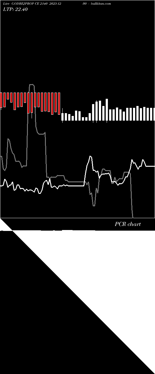  option chart GODREJPROP CE 2140 2025-12-30 