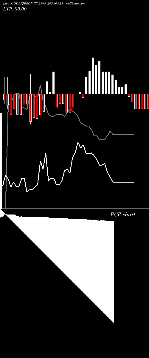  option chart GODREJPROP CE 2140 2026-08-25 
