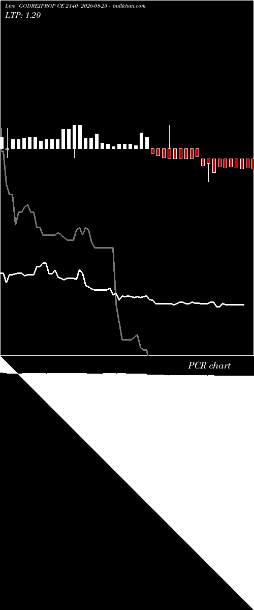  option chart GODREJPROP CE 2140 2026-08-25 