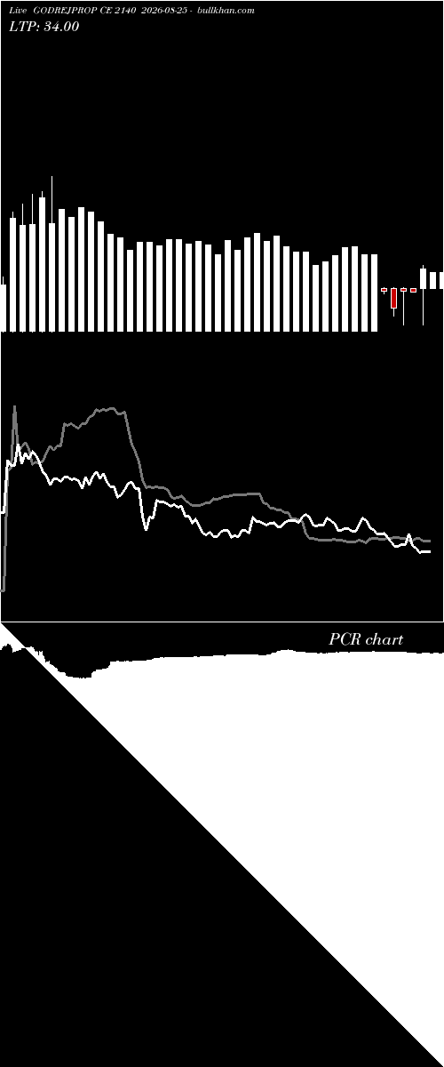  option chart GODREJPROP CE 2140 2026-08-25 