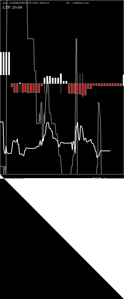  option chart GODREJPROP CE 2160 2025-12-30 