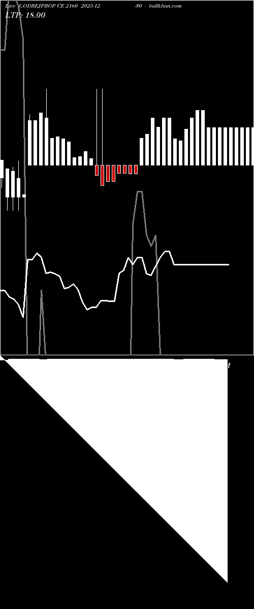  option chart GODREJPROP CE 2160 2025-12-30 