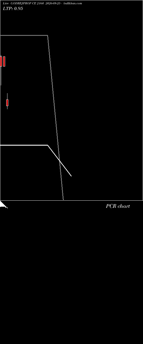  option chart GODREJPROP CE 2160 2026-08-25 