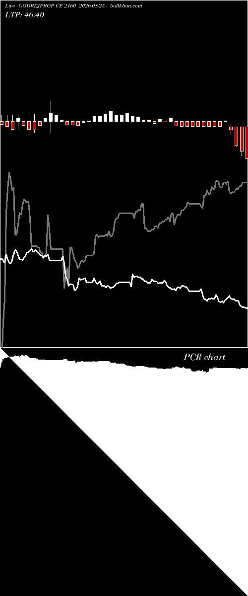  option chart GODREJPROP CE 2160 2026-08-25 